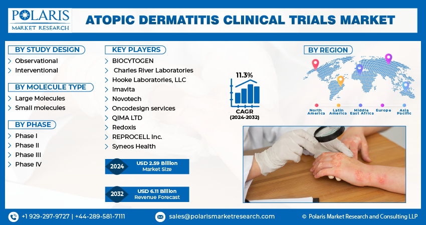 topic Dermatitis Clinical Trial